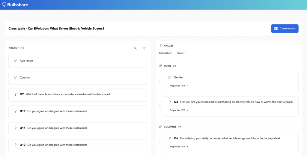 Cross Tabs | Bulbshare Cross Tabs | Bulbshare