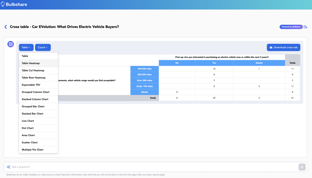 Cross Tabs | Bulbshare Cross Tabs | Bulbshare