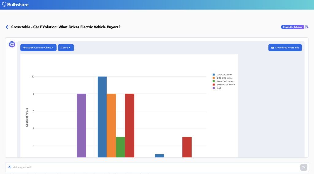 Cross Tabs | Bulbshare Cross Tabs | Bulbshare